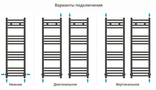 Полотенцесушитель водяной Сунержа Модус 1000х300 Полотенцесушитель водяной Сунержа Модус 1000х300