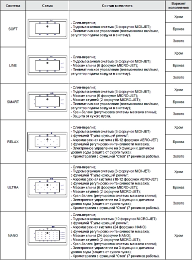 Ванна акриловая Excellent Pryzmat 190 х 90 см