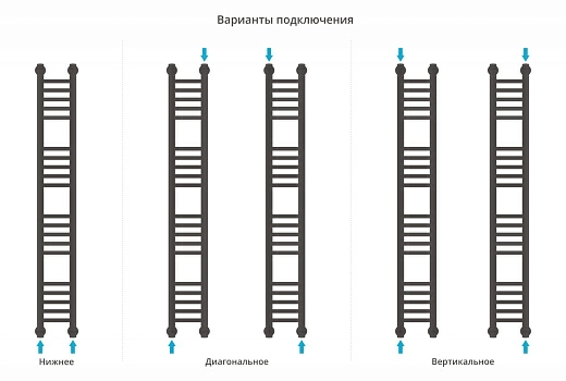 Полотенцесушитель водяной Сунержа Богема+ 1200x150 Полотенцесушитель водяной Сунержа Богема+ 1200x150