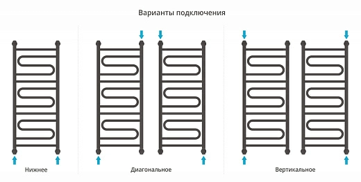 Полотенцесушитель водяной Сунержа Элегия+ 1000х400