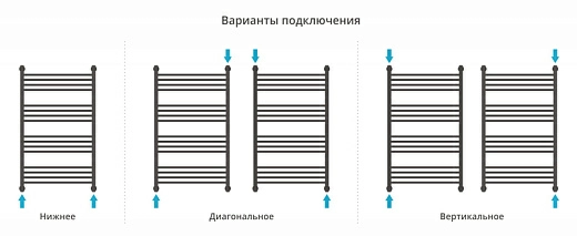 Полотенцесушитель водяной Сунержа Флюид+ 1000х600 Полотенцесушитель водяной Сунержа Флюид+ 1000х600
