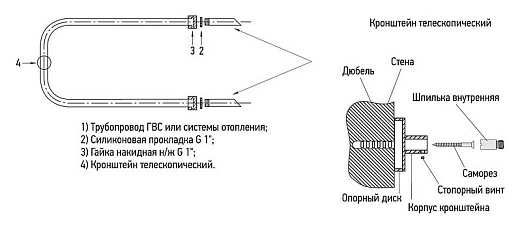 Полотенцесушитель водяной Сунержа П-образный 32x65, 00-0003-3265