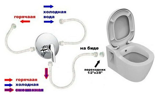 Унитаз подвесной Ideal Standard Connect E781901 с функцией биде