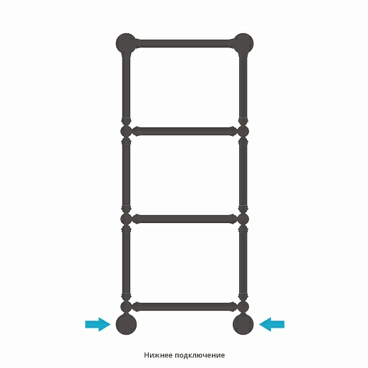 Полотенцесушитель водяной Сунержа Ренессанс 1386 960x400