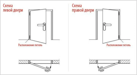 Душевая дверь Radaway Nes DWJ I 80x200 L стекло прозрачное Душевая дверь Radaway Nes DWJ I 80x200 L стекло прозрачное