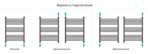 Полотенцесушитель водяной Сунержа Флюид+ 800х600 Полотенцесушитель водяной Сунержа Флюид+ 800х600