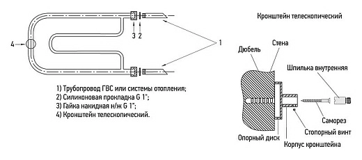 Полотенцесушитель водяной Сунержа Гусли 32x65