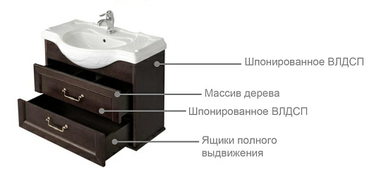 Тумба под раковину Roca America Evolution W ZRU9302951 85 см подвесной, дуб светлый