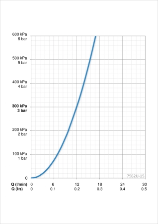 Смеситель для душа Oras Esteta Wellfit, серый хром, 7562U-15