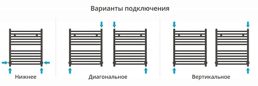 Полотенцесушитель водяной Сунержа Аркус 600х500