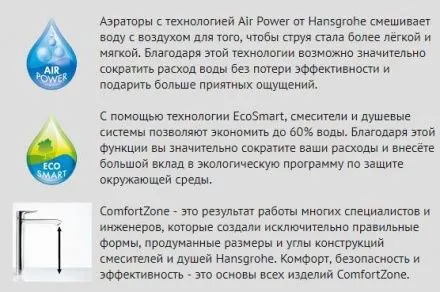 Смеситель Hansgrohe Logis 71095000 для раковины