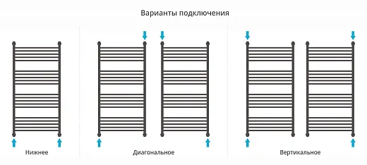 Полотенцесушитель водяной Сунержа Богема 4 полки+ 1200x600