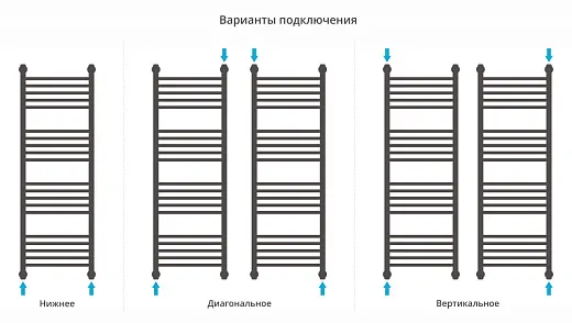 Полотенцесушитель водяной Сунержа Богема с полкой+ 1200х400