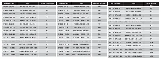 Душевая дверь для ограждения Chrome 90х195 см, crv2-90 блестящий transparent, 6 мм
