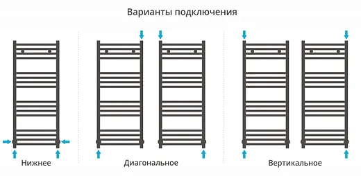 Полотенцесушитель водяной Сунержа Модус 1000х400