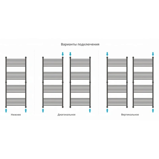 Полотенцесушитель водяной Сунержа Богема+, 1500x600, цвет золото, 03-0220-1560