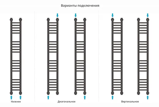 Полотенцесушитель водяной Сунержа Богема+ 1200x150