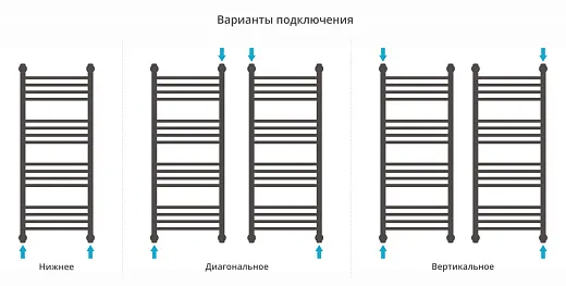 Полотенцесушитель водяной Сунержа Богема с полкой+ 1000х400