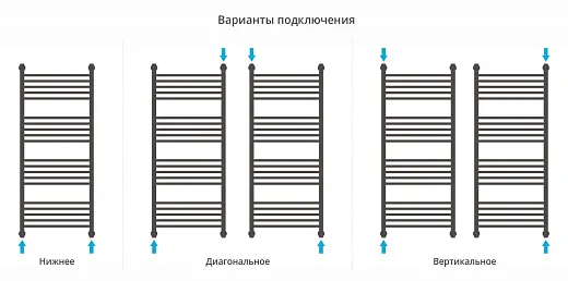 Полотенцесушитель водяной Сунержа Богема 4 полки+ 1200x500