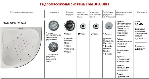 Гидромассажная система Ravak Thai SPA Ultra Standart, GR00002007