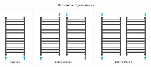 Полотенцесушитель водяной Сунержа Богема с полкой+ 1000х500