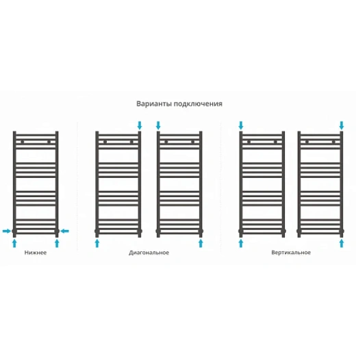 Полотенцесушитель водяной Сунержа Модус 12-0250-1040, 1000x400, цвет белый