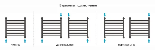 Полотенцесушитель водяной Сунержа Богема с полкой+ 500х500