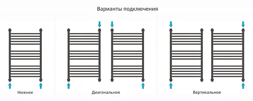 Полотенцесушитель водяной Сунержа Богема с полкой+ 800х500