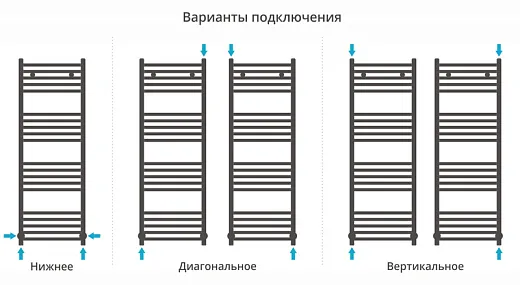 Полотенцесушитель водяной Сунержа Модус 1200х400