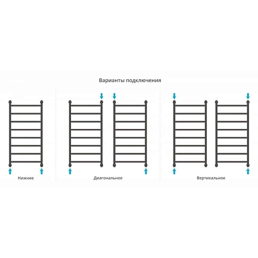 Полотенцесушитель водяной Сунержа Галант+ 30-0200-1050, 1000x500, цвет матовый белый