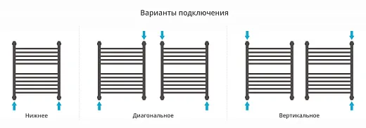 Полотенцесушитель водяной Сунержа Богема с полкой+ 600х500