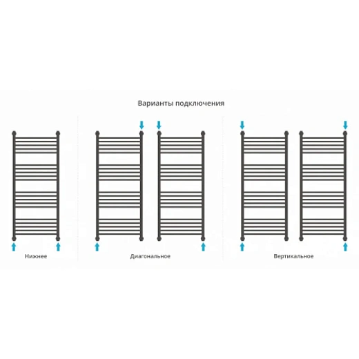 Полотенцесушитель водяной Сунержа Флюид+ 30-0222-1250, 1200x500, цвет матовый белый