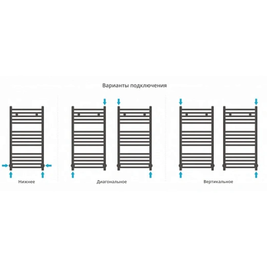 Полотенцесушитель водяной Сунержа Модус 12-0250-8040, 800x400, цвет белый