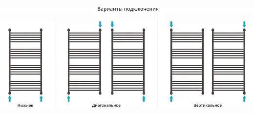 Полотенцесушитель водяной Сунержа Богема с полкой+ 1200х600