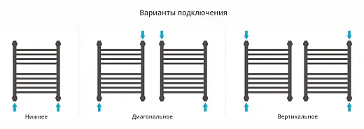 Полотенцесушитель водяной Сунержа Богема с полкой+ 500х400