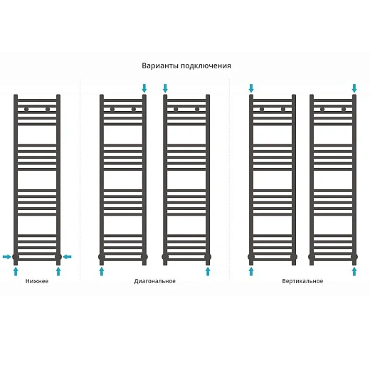 Полотенцесушитель водяной Сунержа Модус, 1200x300, цвет черный хром, 01-0250-1230